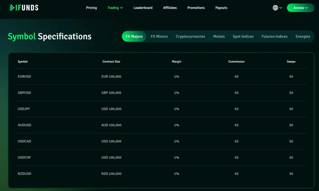 iFunds trading instruments
