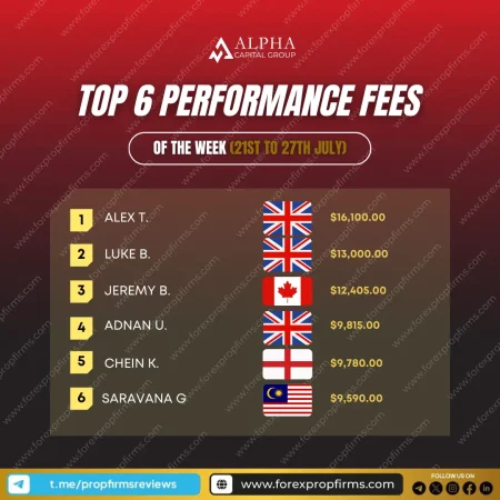 Alpha Capital Group Performance Fees – This Week’s Top 6 Traders