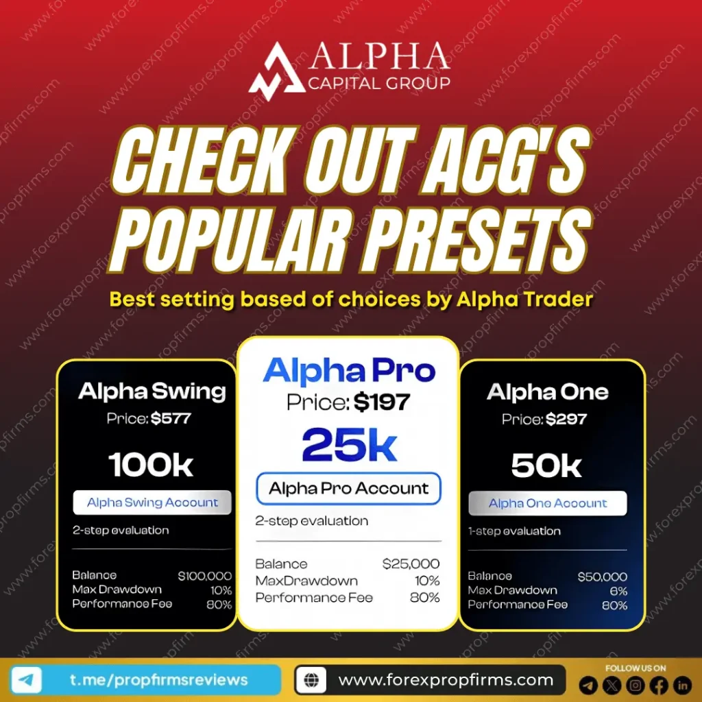 Alpha Capital Group popular presets
