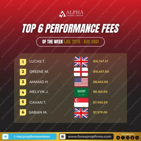 Alpha Capital Group Payouts: Traders Secure Big Wins This Week
