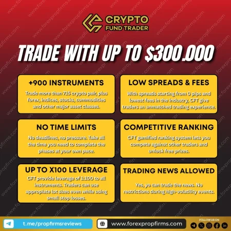 Crypto Fund Trader Account – Trade Up to $300K Your Way