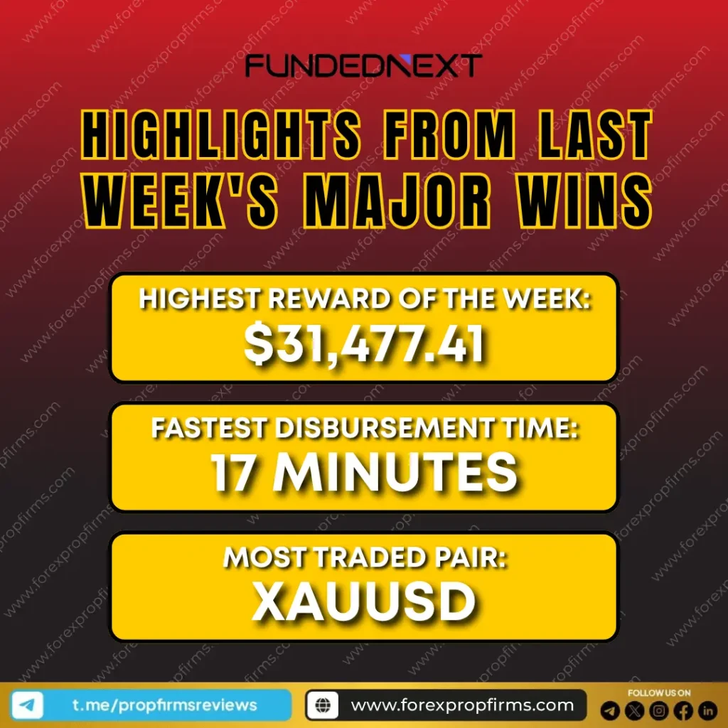 FundedNext weekly payouts
