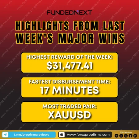 FundedNext Weekly Payouts – Last Week’s Top Wins