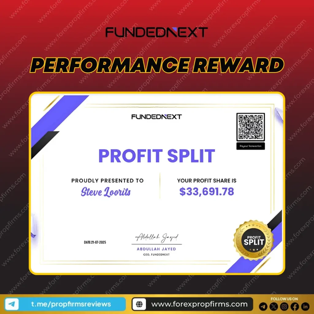 FundedNext profit split