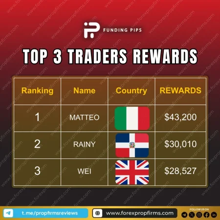 Funding Pips Top Trader Rewards – This Month’s Standout Performers