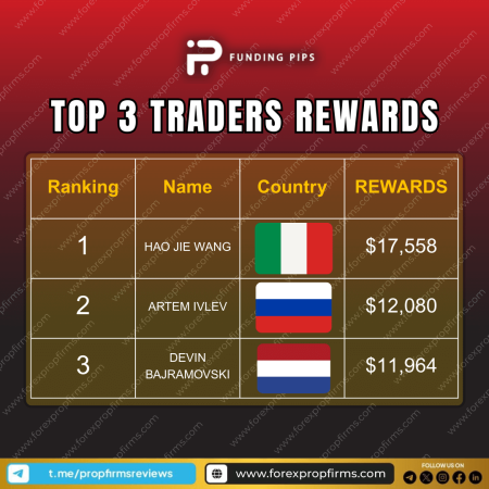 Funding Pips Top Traders: Huge Rewards and Payouts This Week