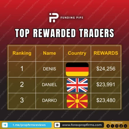FundingPips July Top Traders: See Who Ruled the Leaderboard