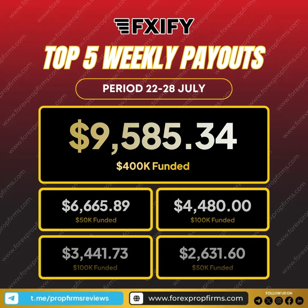 FXIFY weekly top traders