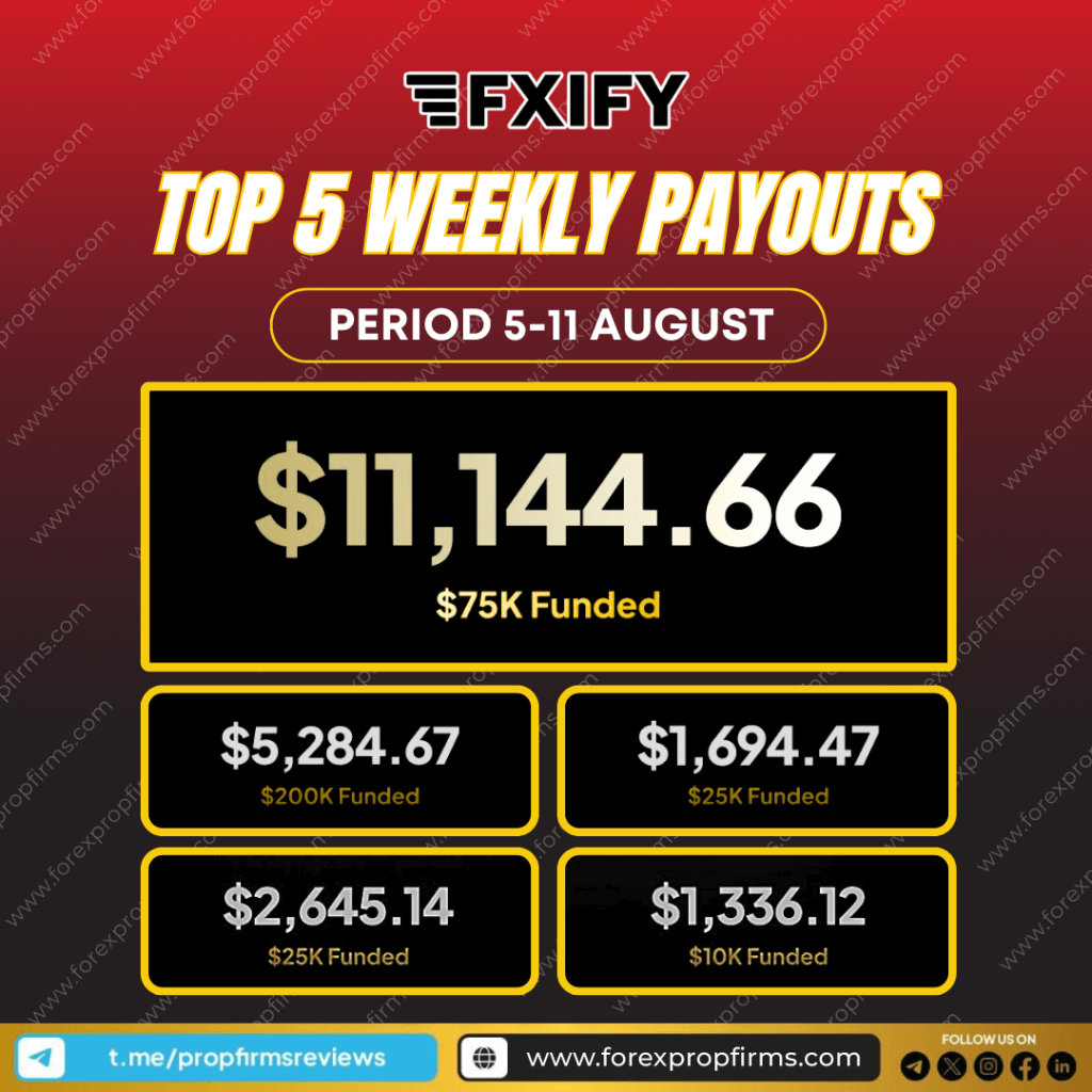 FXIFY Top Traders