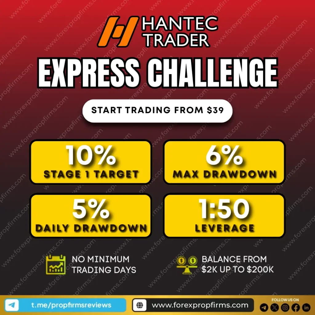 Hantec Trader Express Challenge