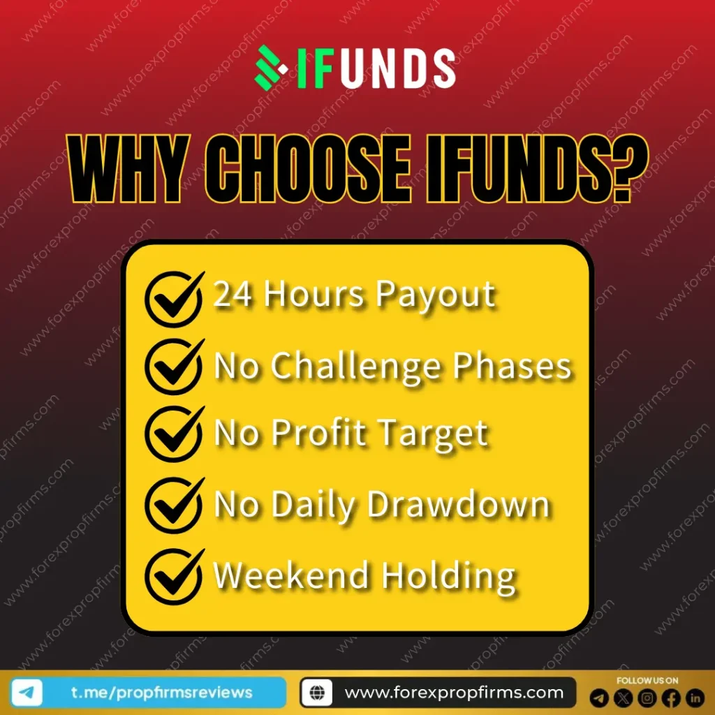 iFunds prop firm