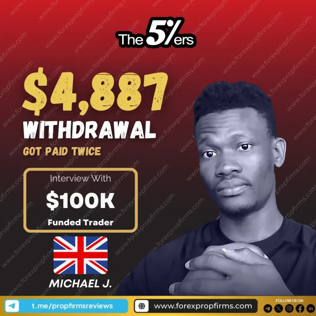 The5ers $100K funded trader