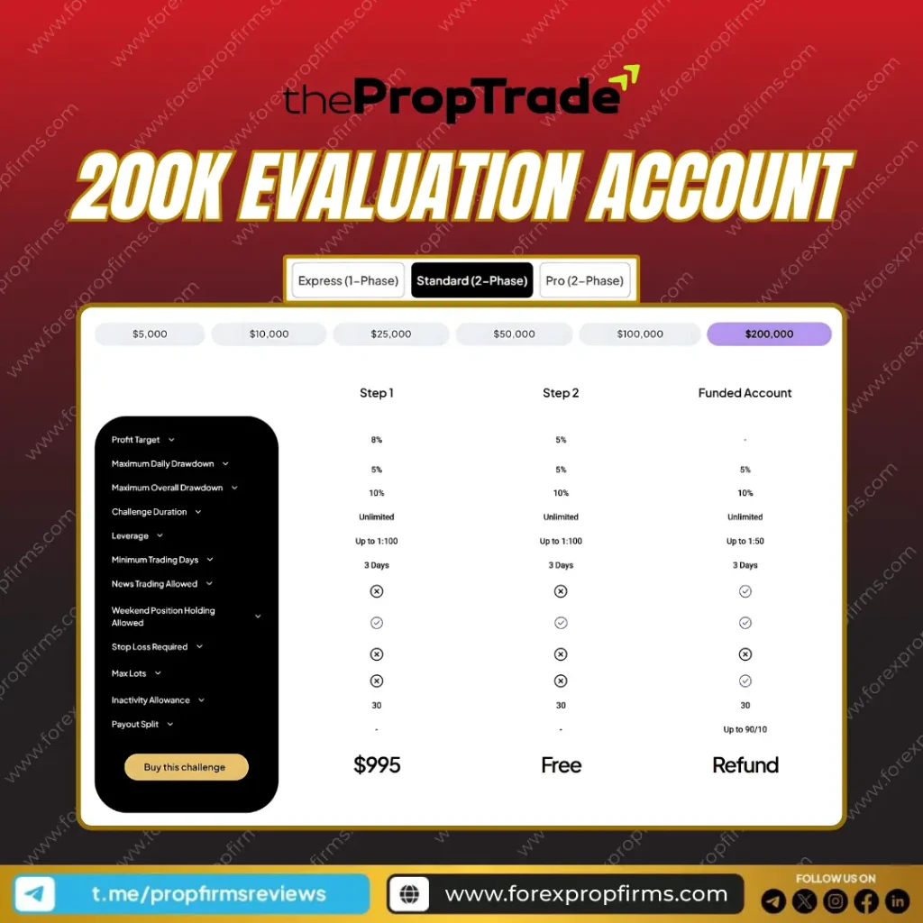 ThePropTrade $200K evaluation account