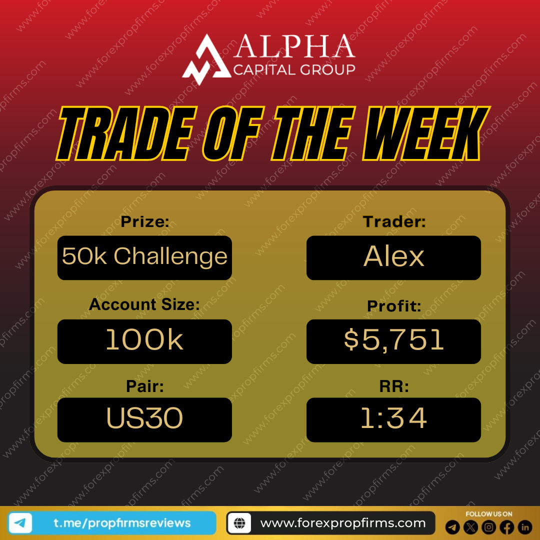 Alpha Capital Group Trade of the Week