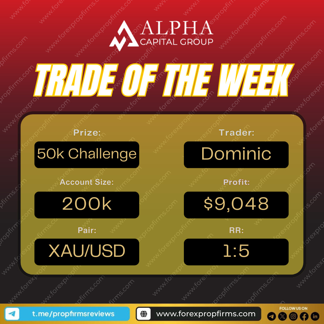 Alpha Capital Group Trade of the Week Alpha Capital Group Trade of the Week
