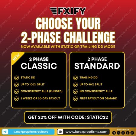 FXIFY 2-Phase Challenge with Static and Trailing Options