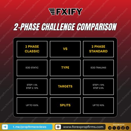 FXIFY 2-Phase Challenge Comparison – Classic vs Standard!