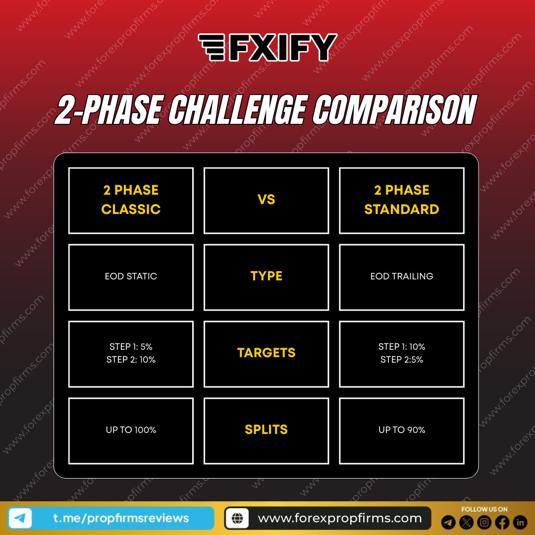 2-Phase Challenge Comparison