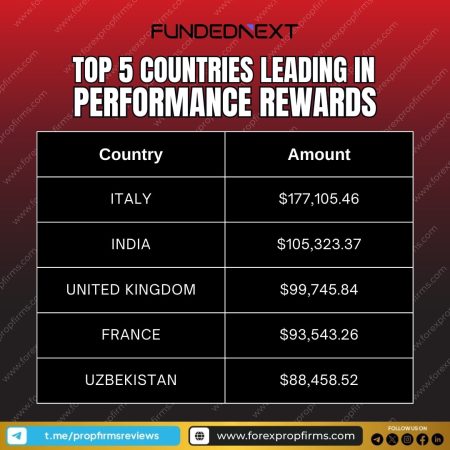 FundedNext Top 5 Countries Leading in Performance Rewards!