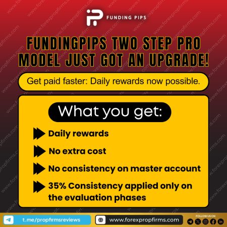 FundingPips Two Step Pro Model Upgrade with Daily Rewards!