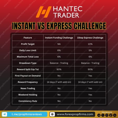 Hantec Trader Instant vs Express Challenge: Key Differences Explained!