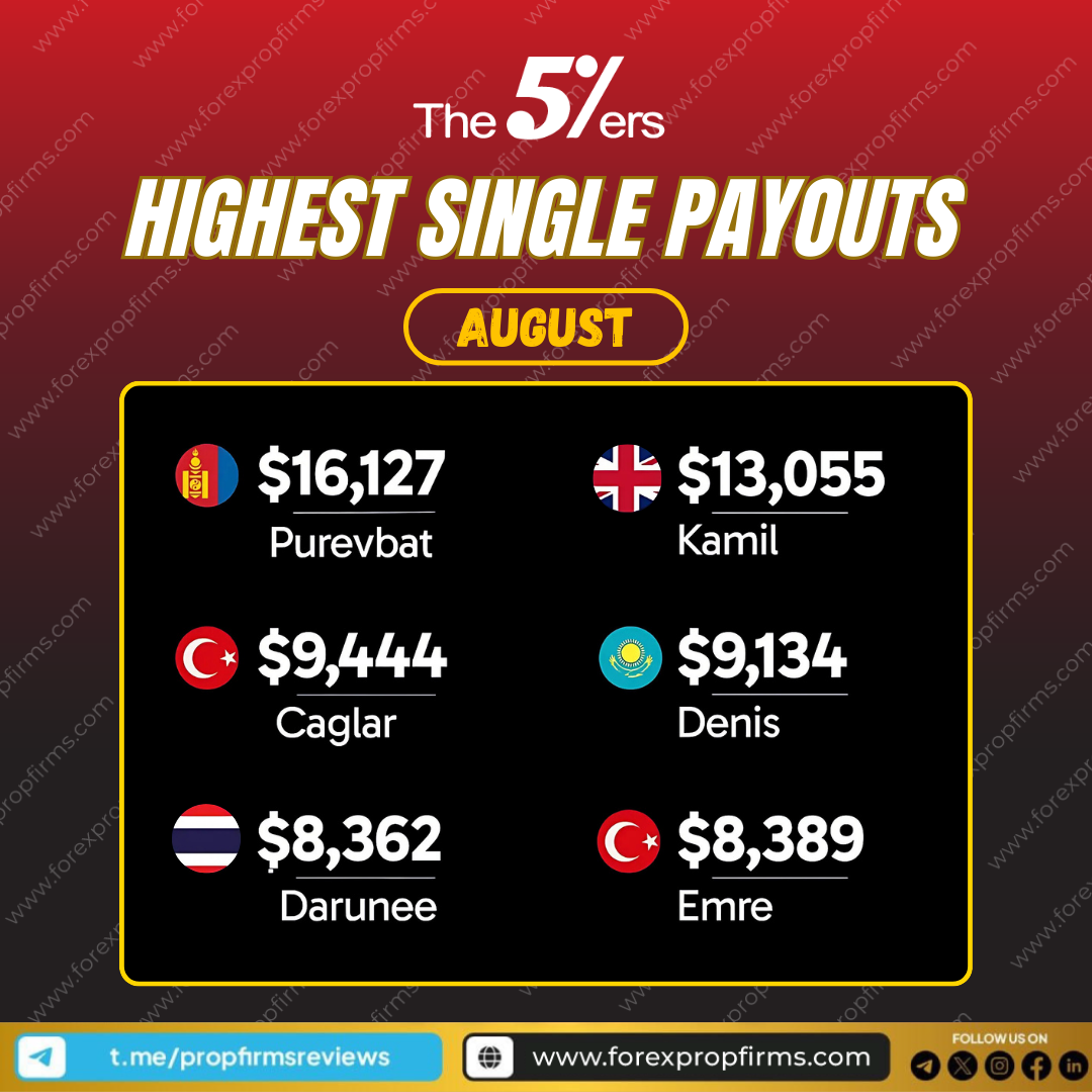 August Payout Highlights August Payout Highlights