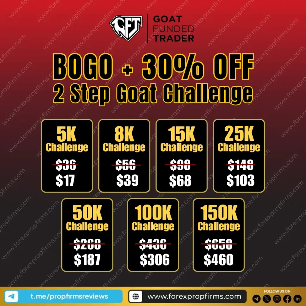 Goat Funded Trader HOTBOGO offer
