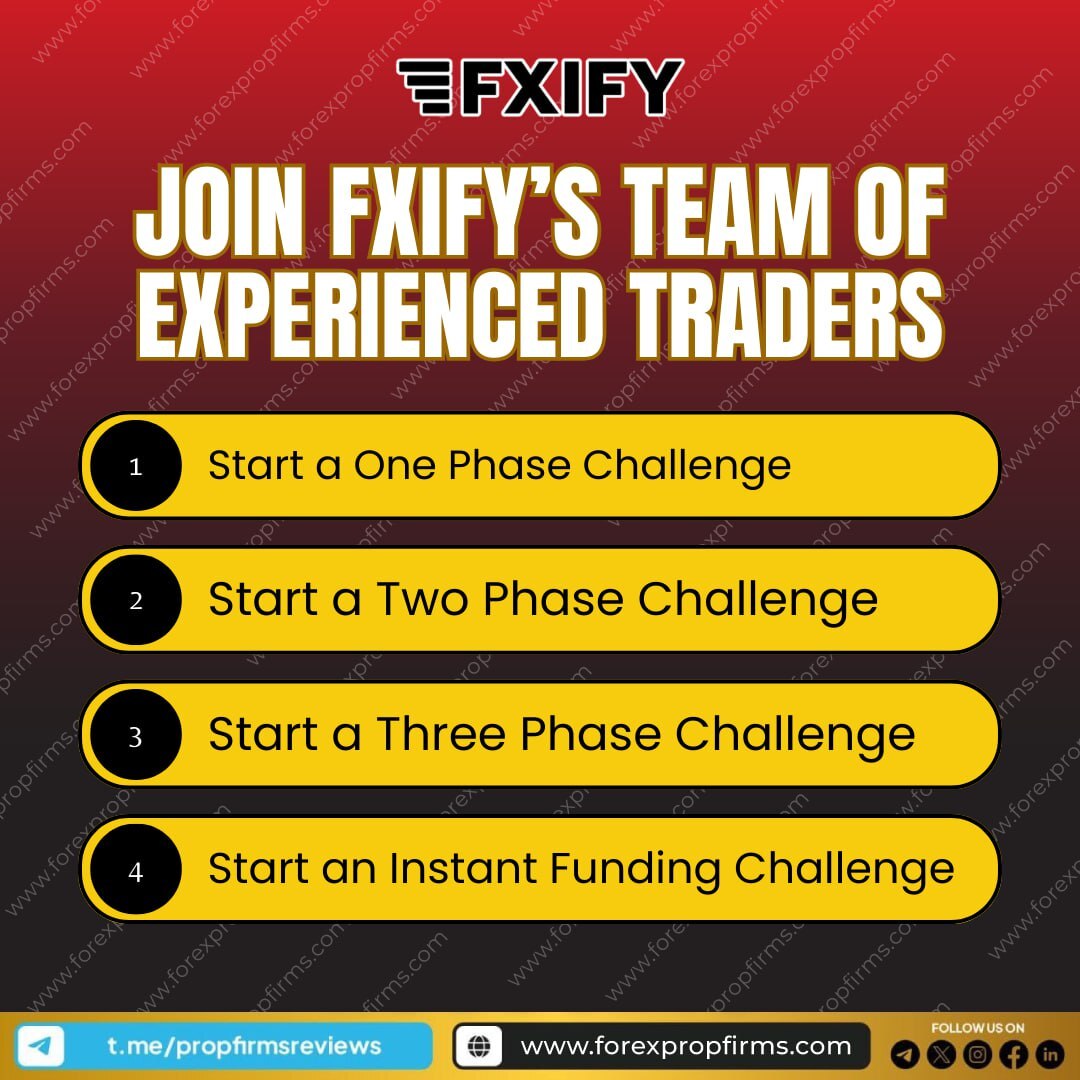 FXIFY Trading Challenges