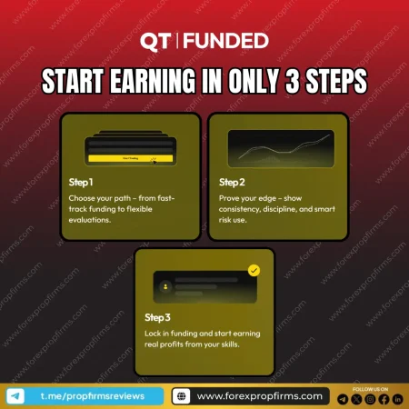 Quant Tekel QT Funded 3 Steps – Your Fast Track to Real Profits
