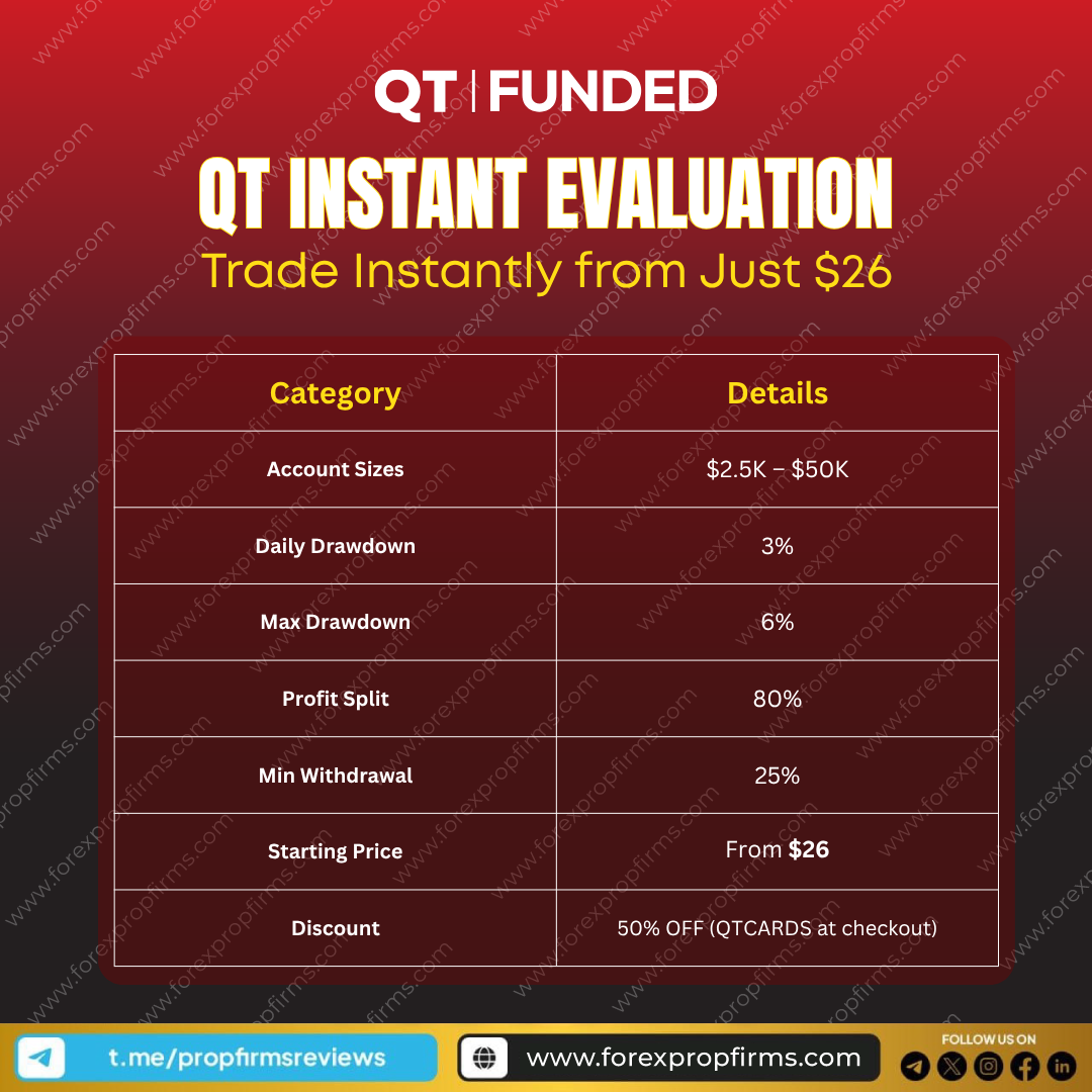 QT Funded Instant Evaluation