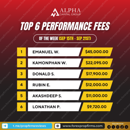 Alpha Capital Group Top Traders of the Week (Sep 15–21)