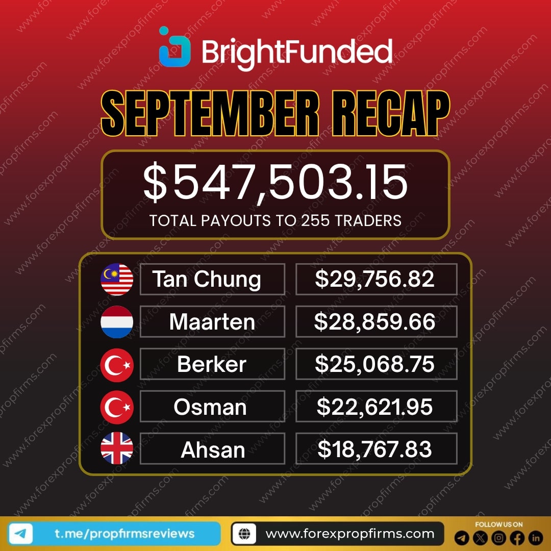 BrightFunded September Recap
