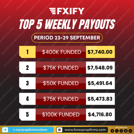 FXIFY Weekly Payouts Highlight Top Trader Performance!
