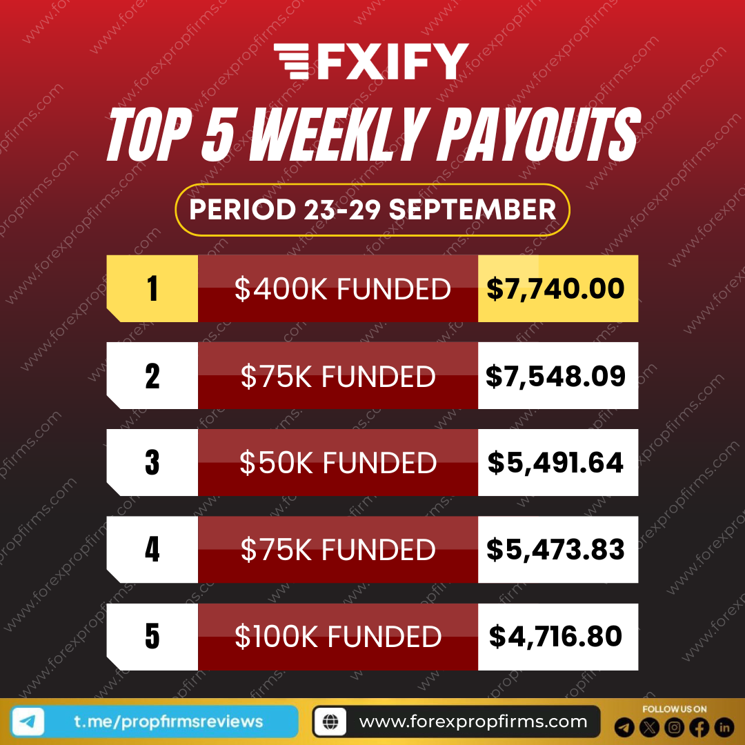 FXIFY Weekly Payouts 