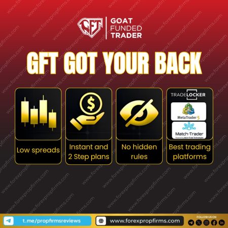 GOAT Funded Trader Simplifies Prop Trading with Smarter Features!