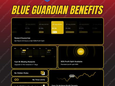 Why Blue Guardian Benefits Stand Out for Modern Traders?