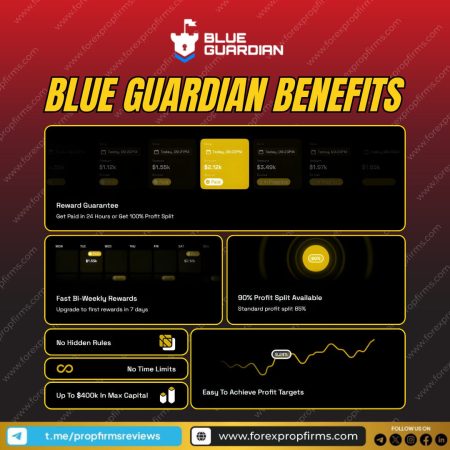 Why Blue Guardian Benefits Stand Out for Modern Traders?