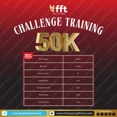 Fury Funded Traders Challenge Training: A 50K Capital Opportunity for Skilled Traders!