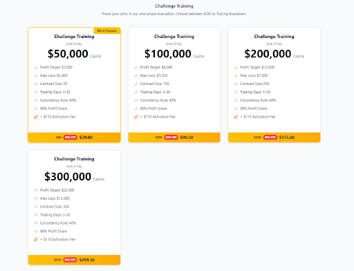 Fury Funded Traders Scaling Plan & Funding Programs