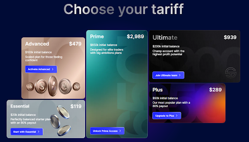 SabioTrade Review: How to Get Funded?