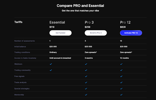 SabioTrade Scaling Plan & Funding Programs