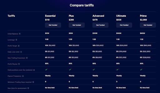 Subscription and Payment Methods at SabioTrade