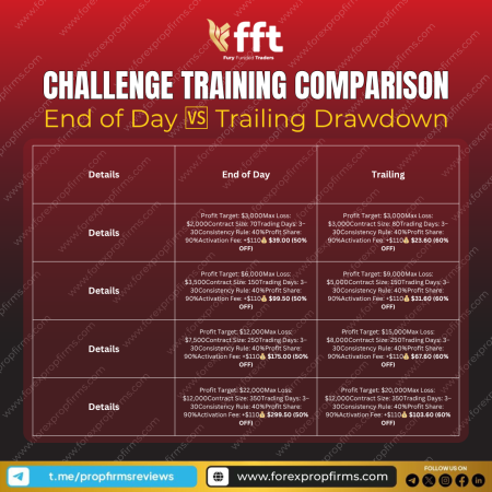 Fury Funded Trader Challenge Comparison: End of Day vs Trailing Drawdown!