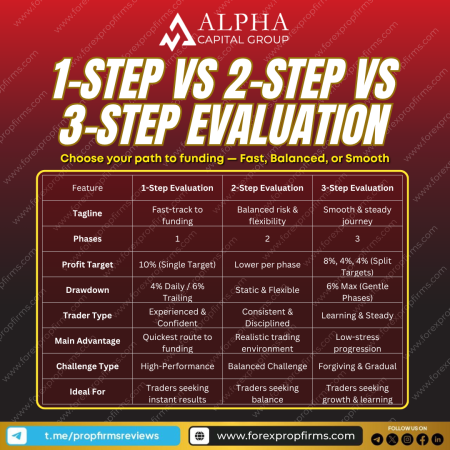 Alpha Capital Group Evaluation Options: Finding the Right Path to Funding!