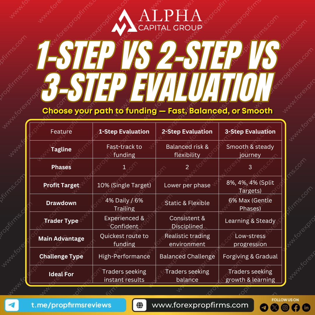 Alpha Capital Group Evaluation
