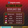 BrightFunded October Payout Report: A Closer Look at Trader Performance!