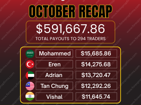 BrightFunded October Payout Report: A Closer Look at Trader Performance!