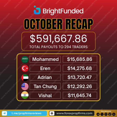 BrightFunded October Payout Report: A Closer Look at Trader Performance!