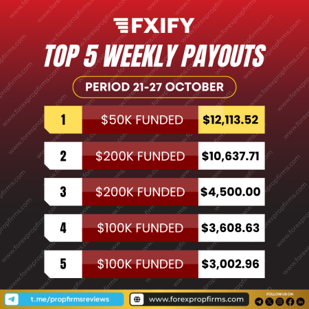 FXIFY Top 5 Weekly Payouts Highlight Trader Success!