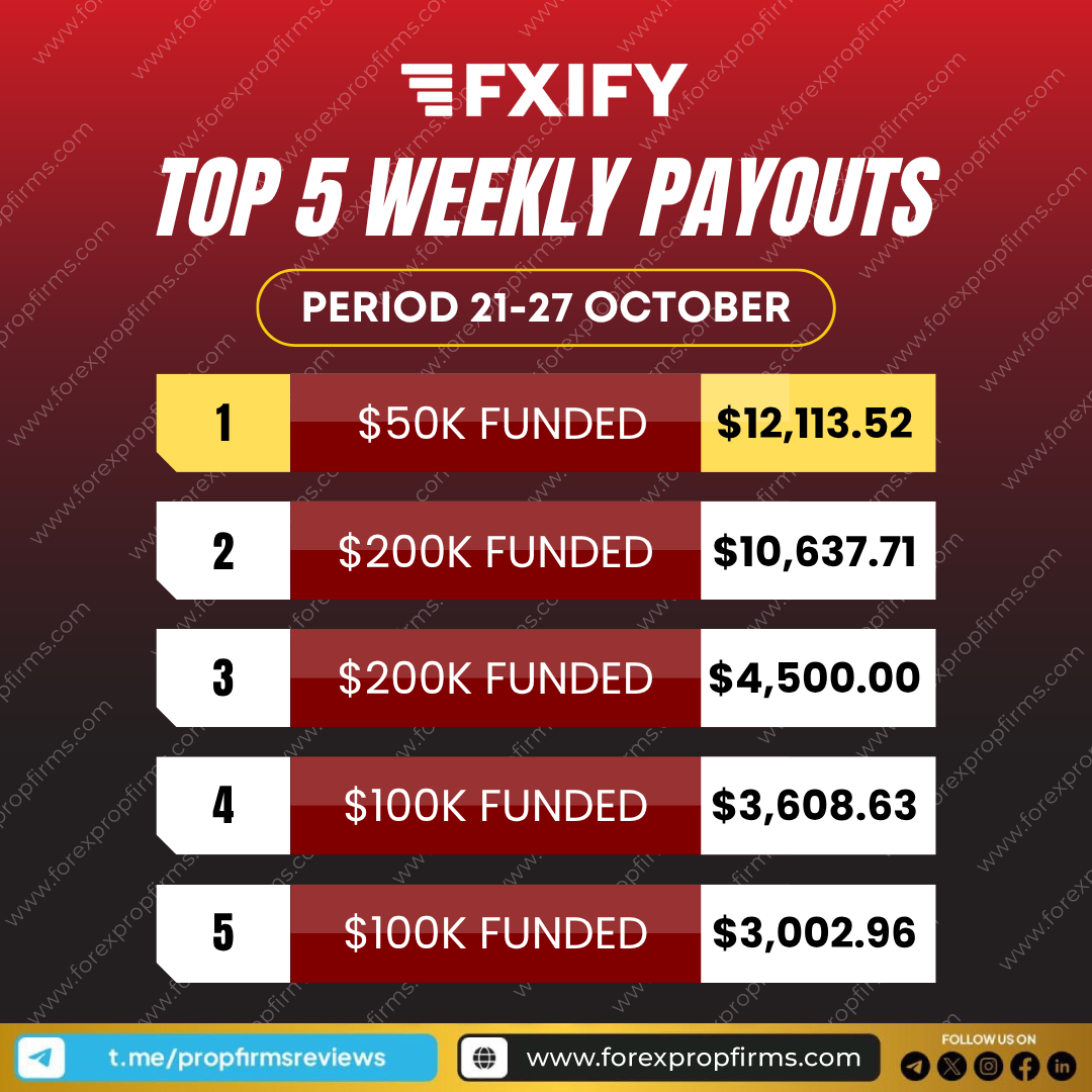 FXIFY Top 5 Weekly Payouts